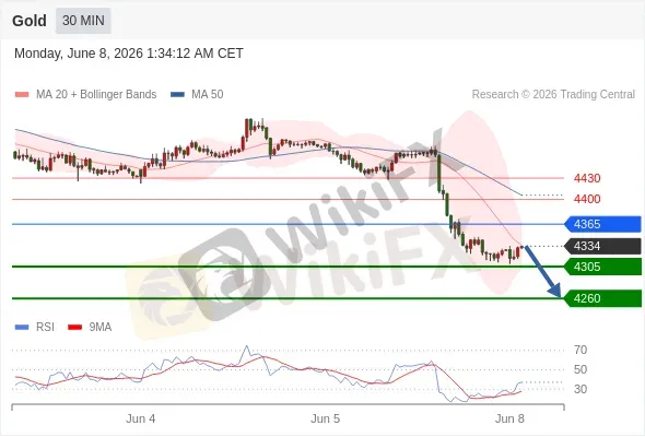 Analyst Views Chart