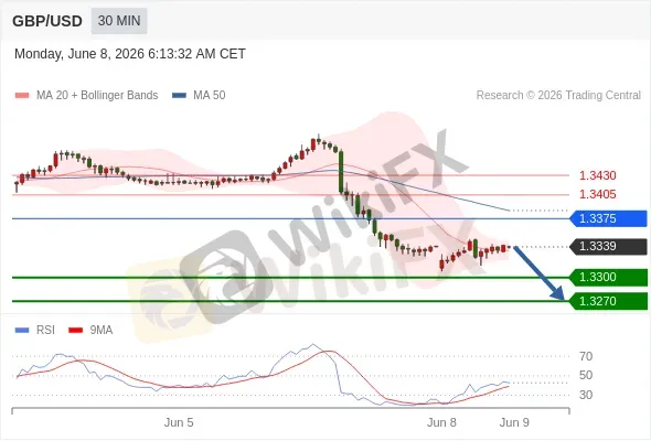 Analyst Views Chart