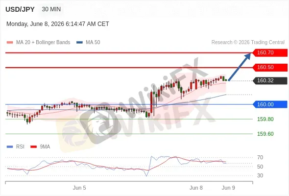 Analyst Views Chart