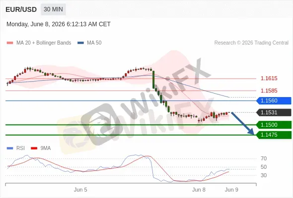 Analyst Views Chart