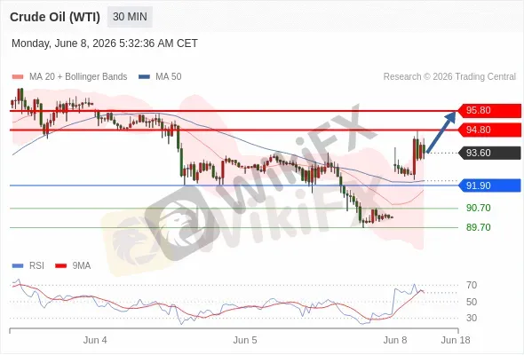 Analyst Views Chart
