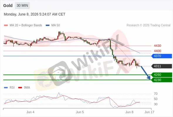 Analyst Views Chart