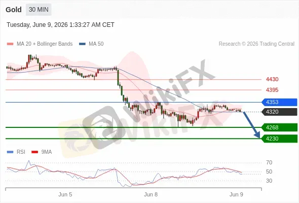 Analyst Views Chart