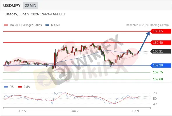 Analyst Views Chart