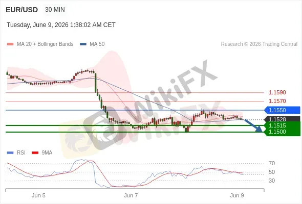Analyst Views Chart