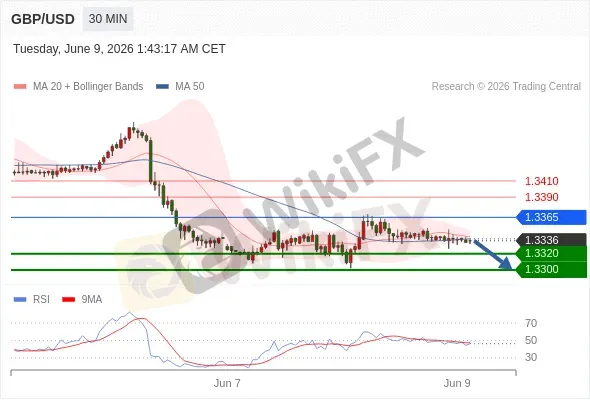 Analyst Views Chart
