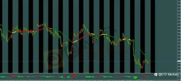 ETO Markets 每日汇评｜强就业数据压制反弹，欧美震荡至 1.1554，镑日反弹测试 214.25