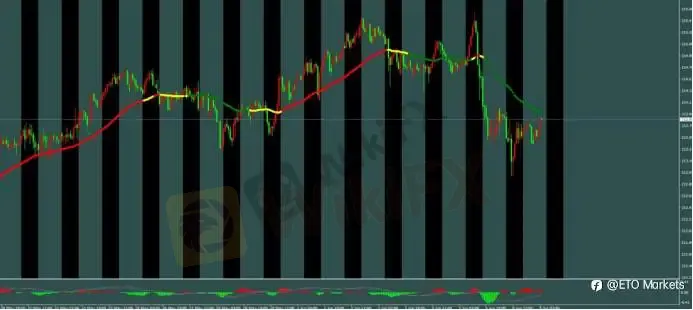 ETO Markets 每日汇评｜强就业数据压制反弹，欧美震荡至 1.1554，镑日反弹测试 214.25