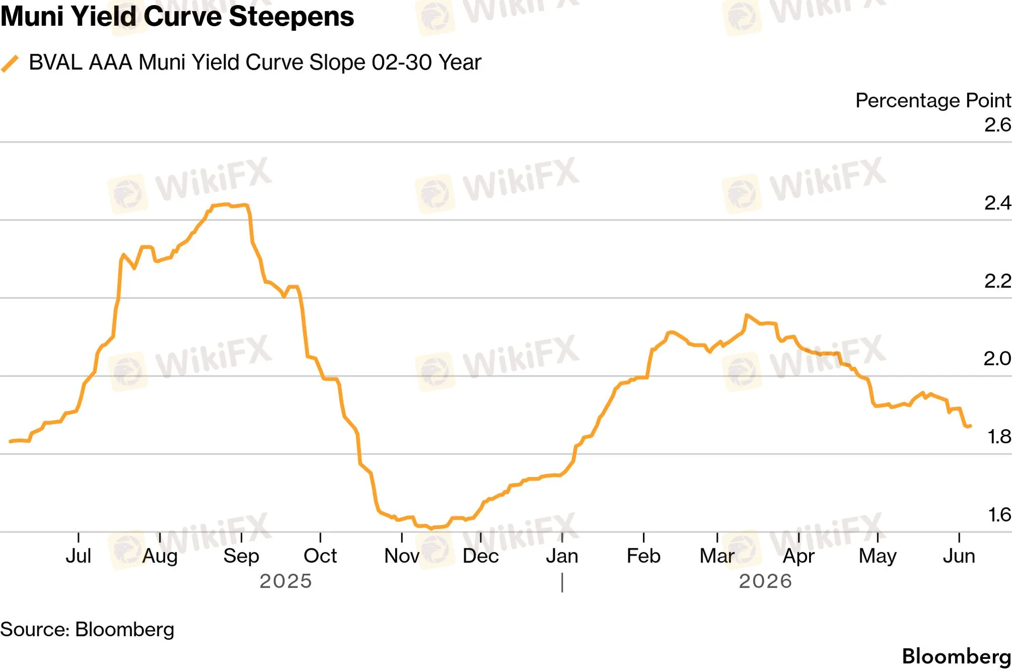 chart-16.png chart-16.png