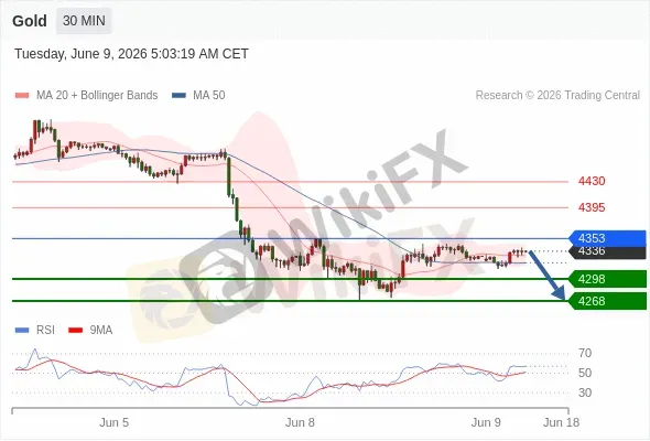 Analyst Views Chart