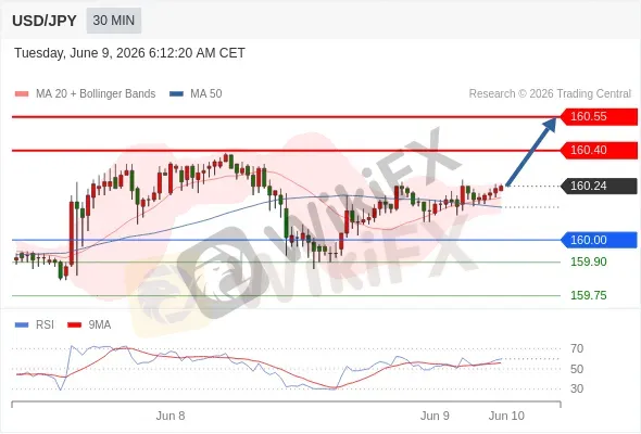 Analyst Views Chart