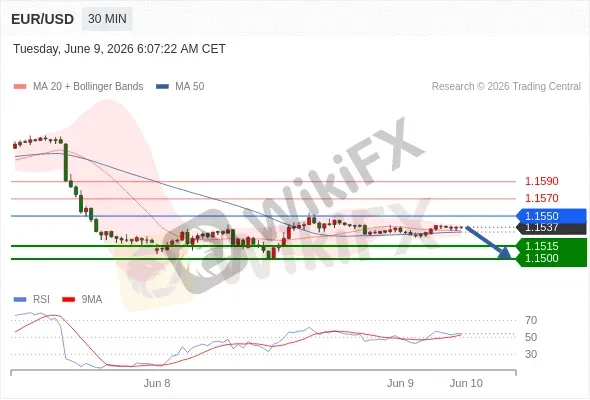 Analyst Views Chart