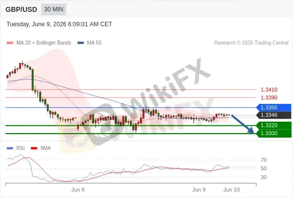 Analyst Views Chart