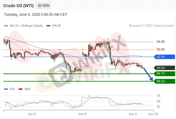 Analyst Views Chart