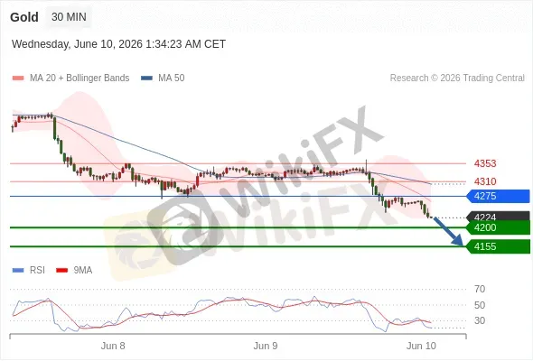 Analyst Views Chart