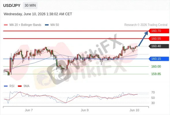 Analyst Views Chart
