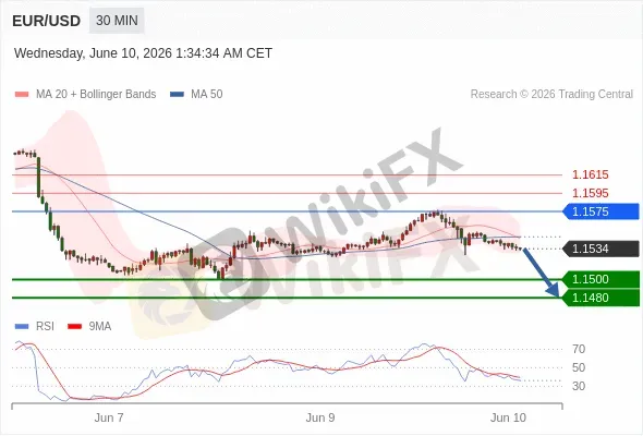 Analyst Views Chart