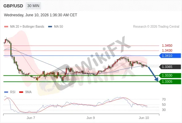 Analyst Views Chart
