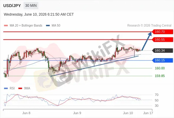 Analyst Views Chart