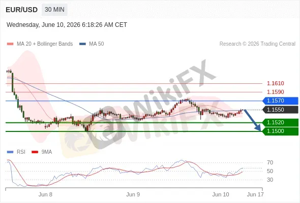 Analyst Views Chart