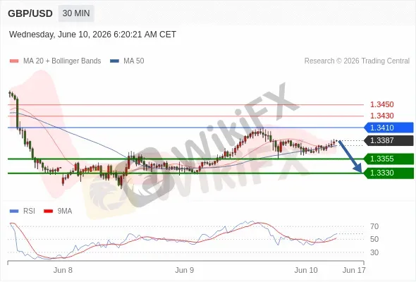 Analyst Views Chart