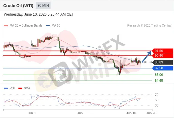 Analyst Views Chart