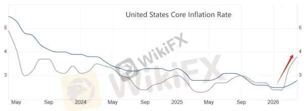 上图是美原油日线走势图-ATFX CPI.png