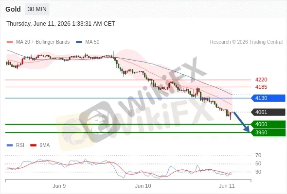 Analyst Views Chart