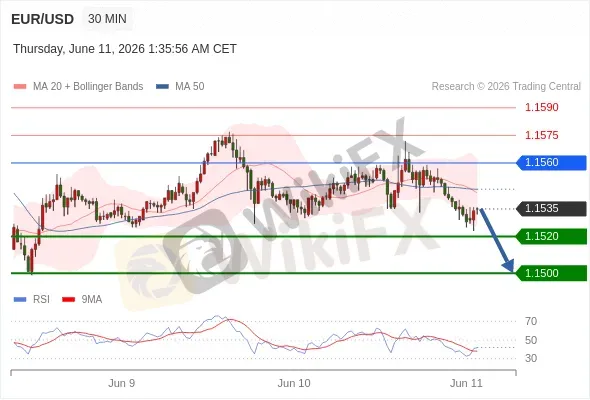 Analyst Views Chart