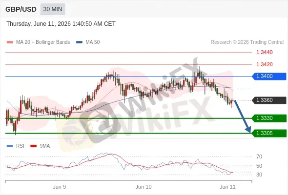Analyst Views Chart