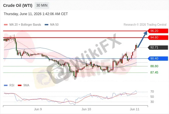 Analyst Views Chart