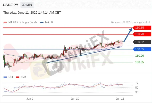 Analyst Views Chart
