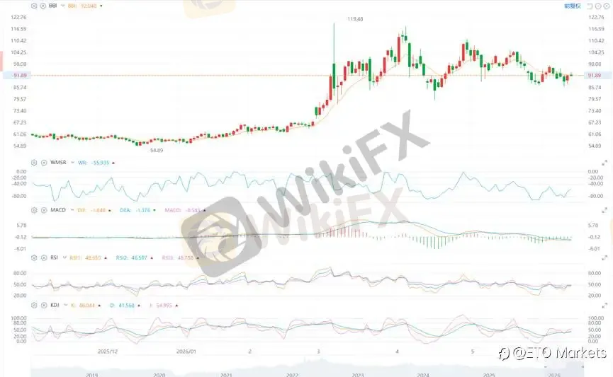 ETO Markets 原油日报|美军打击伊朗叠加海峡关闭,WTI 原油涨 3.55% 后站上 91.70
