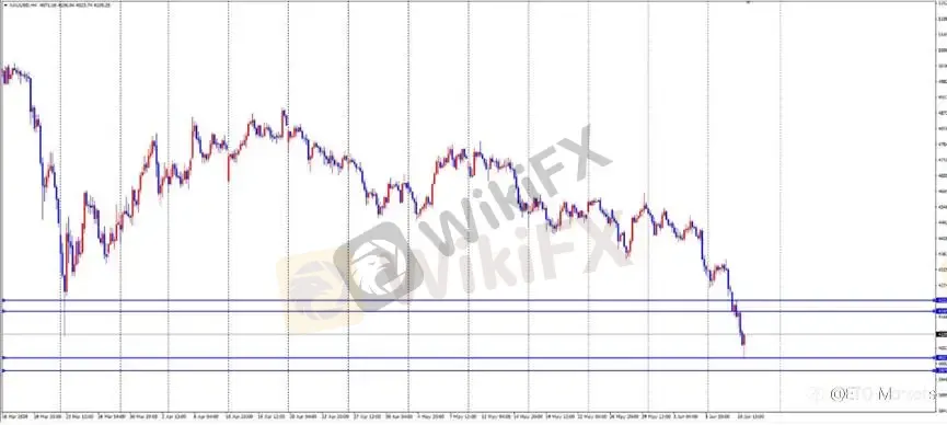 ETO Markets 每日汇评|黄金创年内新低至 4065,欧美横盘于 1.155,镑日 215.5 阻力承压