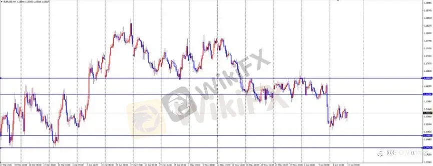 ETO Markets 每日汇评|黄金创年内新低至 4065,欧美横盘于 1.155,镑日 215.5 阻力承压