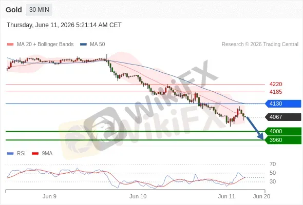 Analyst Views Chart