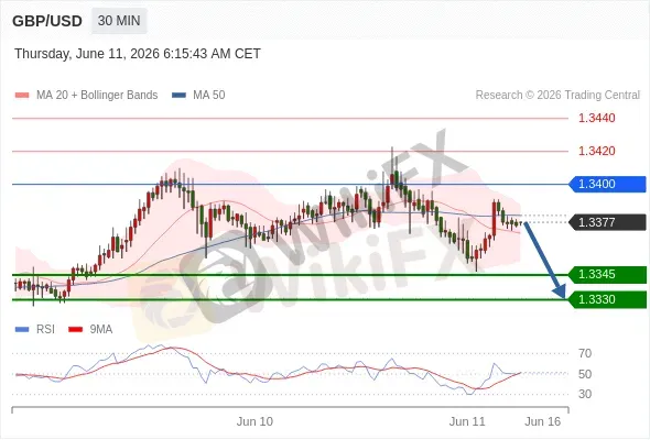 Analyst Views Chart
