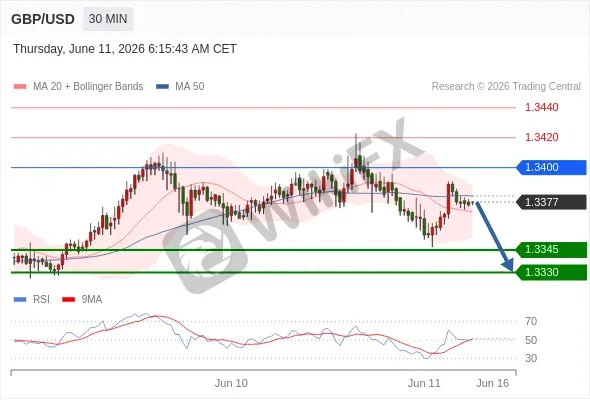 Analyst Views Chart