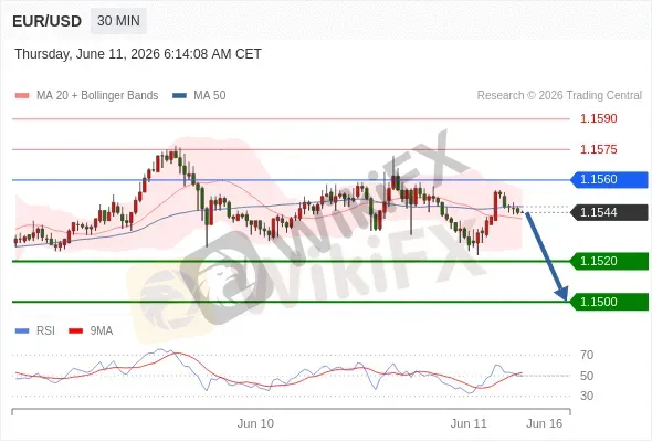 Analyst Views Chart