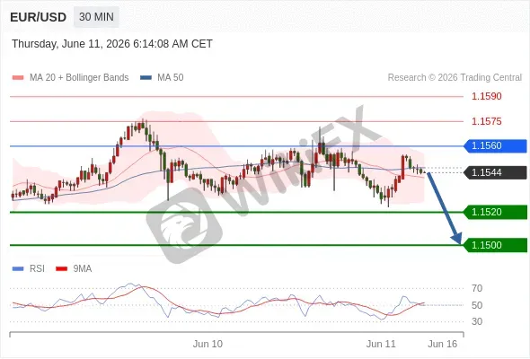 Analyst Views Chart