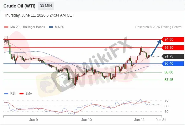 Analyst Views Chart