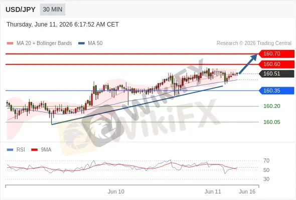 Analyst Views Chart