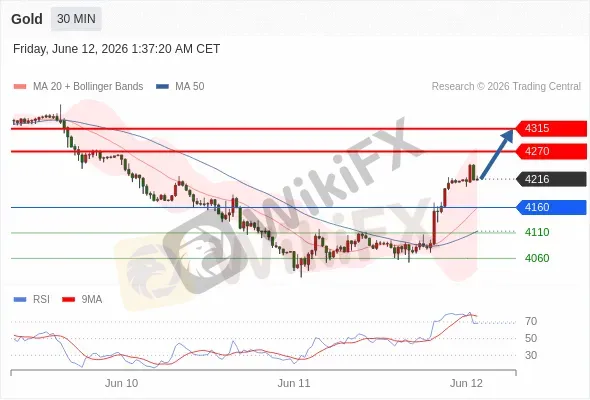 Analyst Views Chart