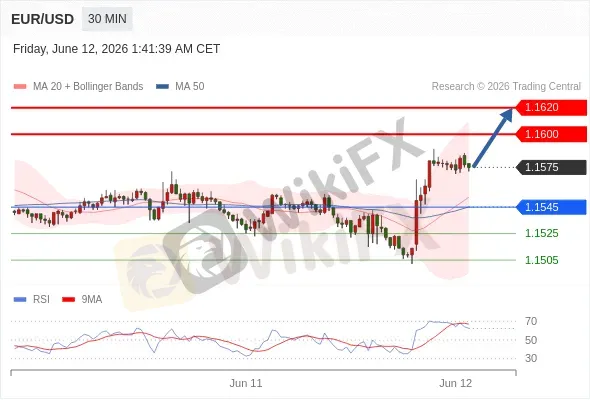 Analyst Views Chart