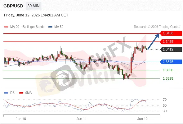Analyst Views Chart
