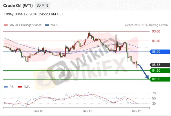 Analyst Views Chart
