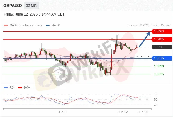 Analyst Views Chart