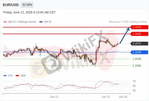Analyst Views Chart