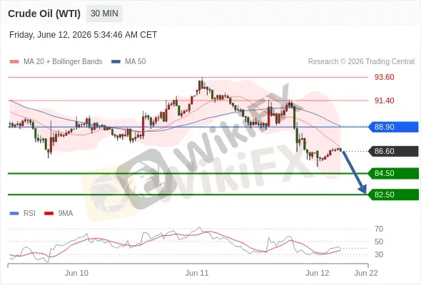 Analyst Views Chart