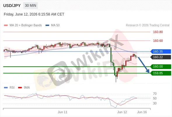 Analyst Views Chart